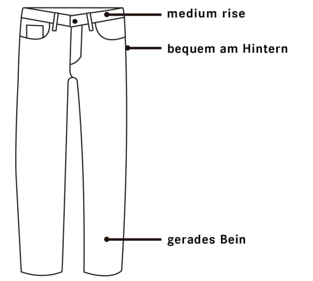 Illustration einer Jeans in Straight Fit